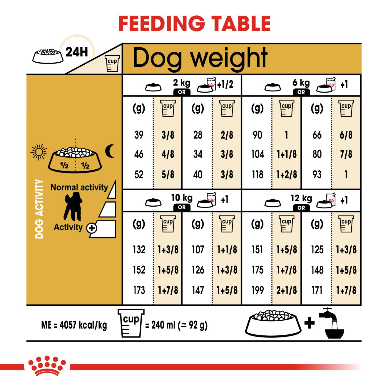 Royal Canin Poodle Adult - Image 4